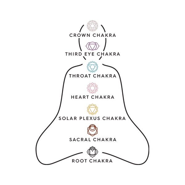 PILGRIM Throat Chakra Necklace